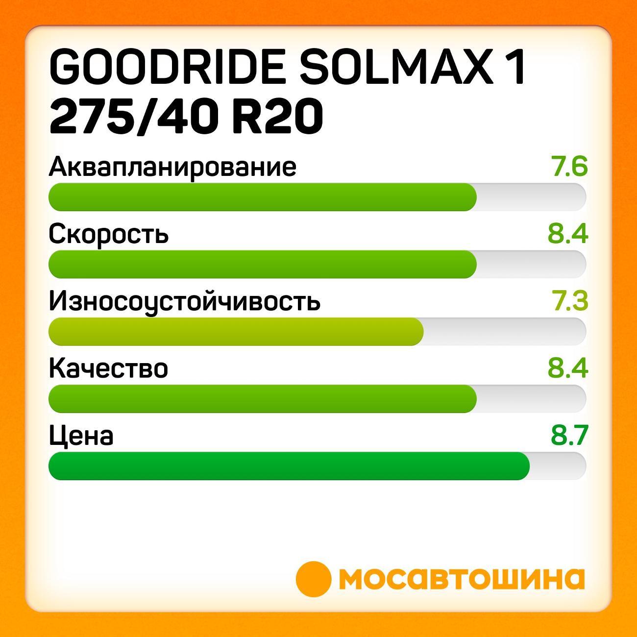 Шина автомобильная Goodride Solmax 1 275/40 ZR20 106Y XL