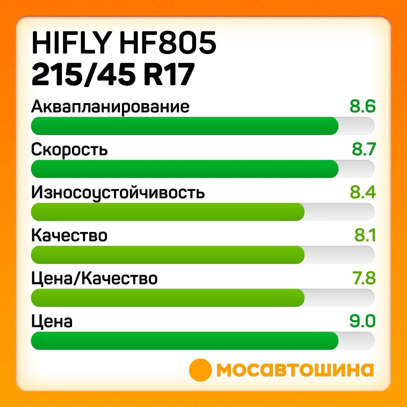 Шина автомобильная Hifly HF805