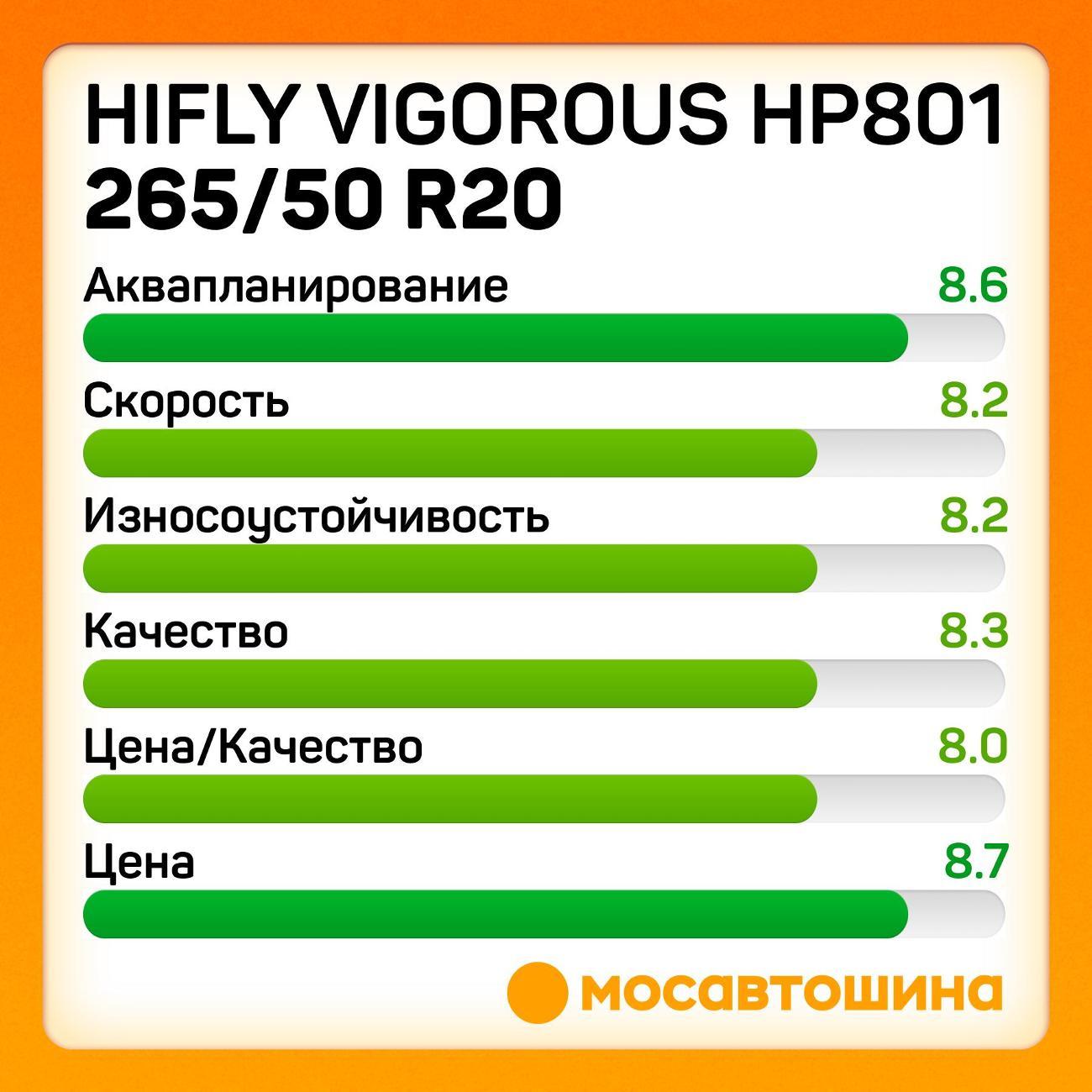 Шина автомобильная Hifly Vigorous HP801 265/50 R20 111V XL