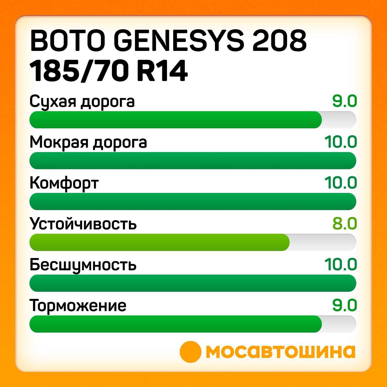 Шина автомобильная Boto Genesys 208 185/70 R14 88T