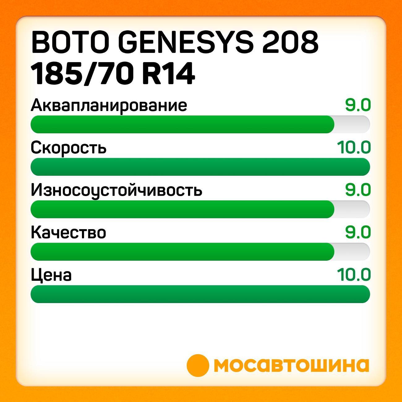 Шина автомобильная Boto Genesys 208 185/70 R14 88T