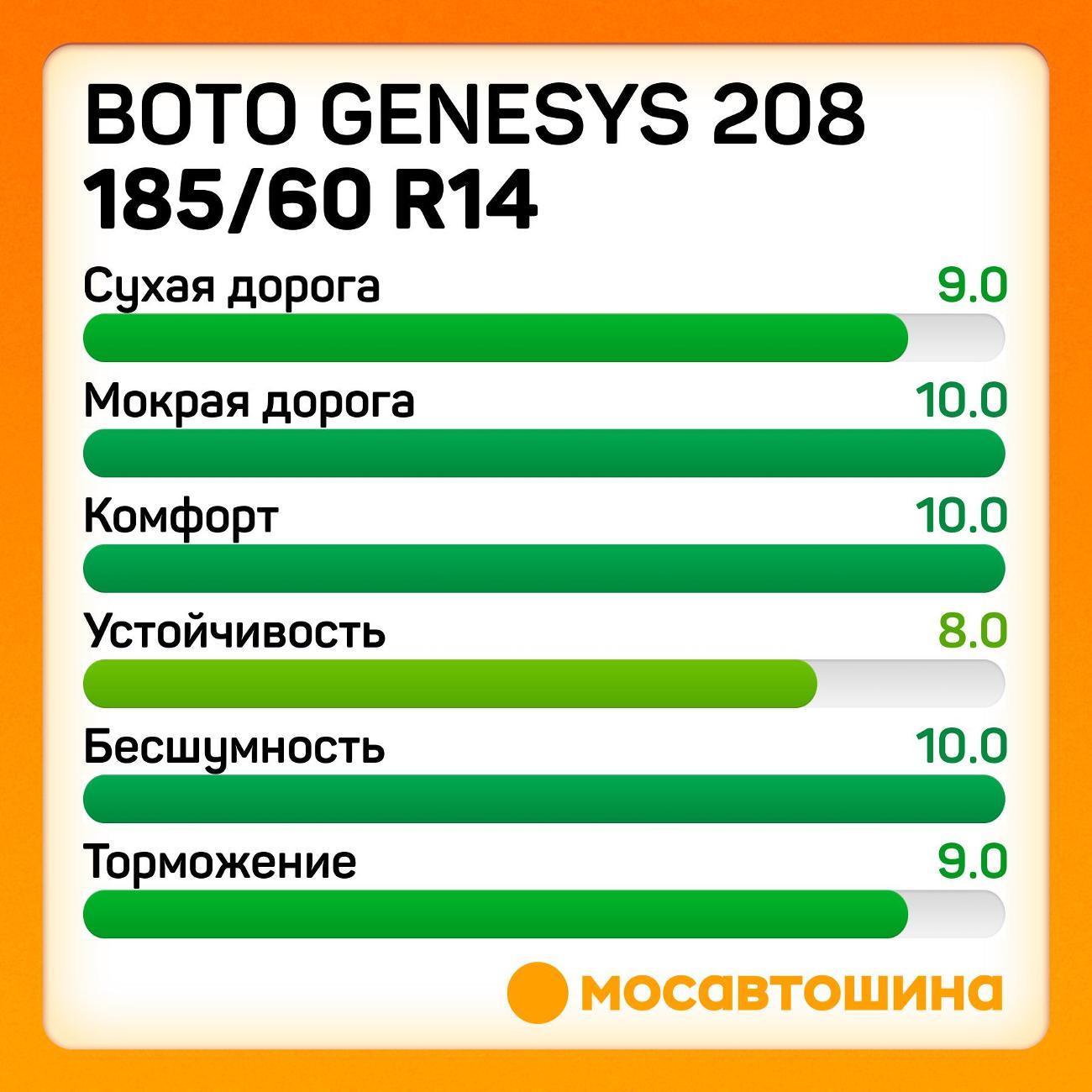 Шина автомобильная Boto Genesys 208 185/60 R14 82H