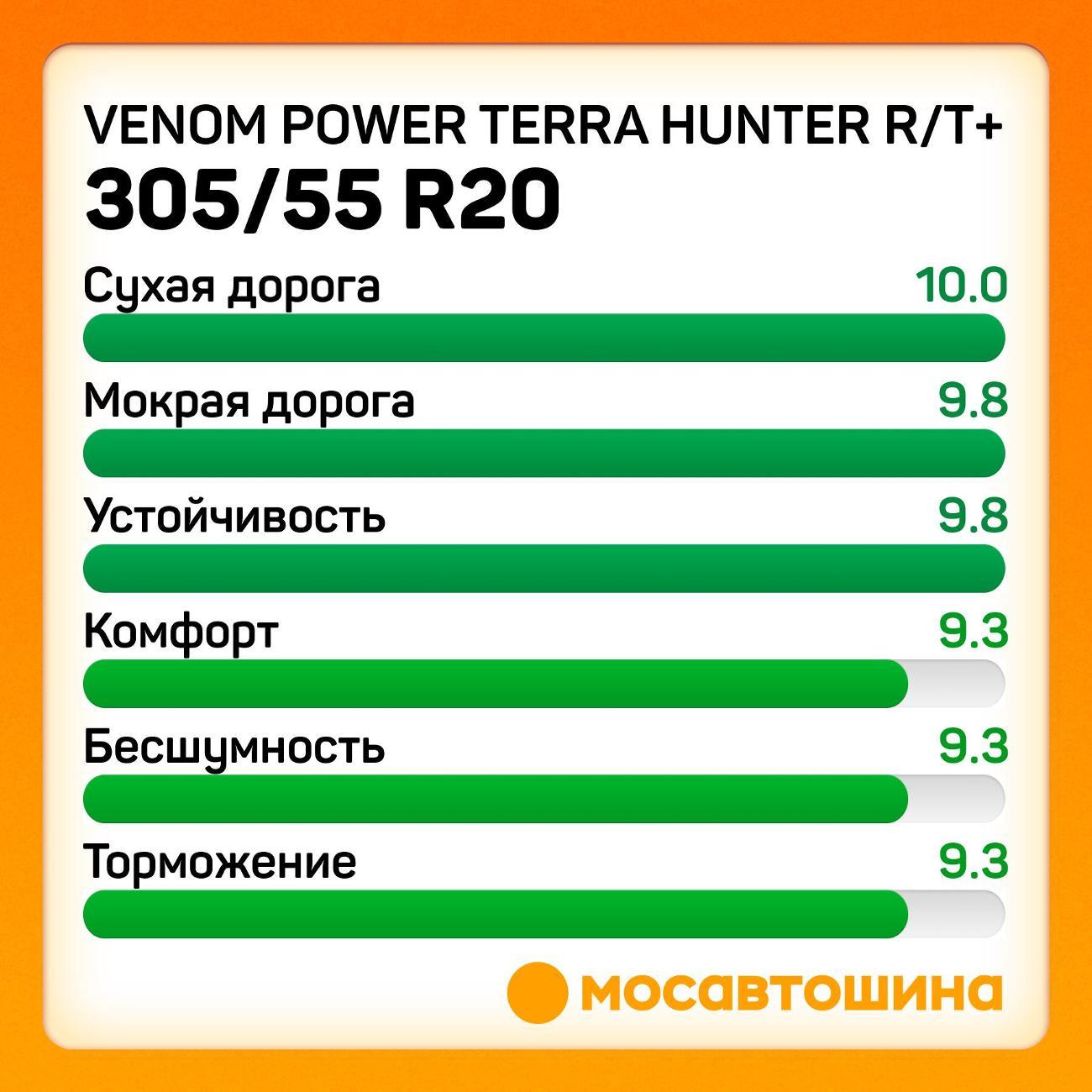 Шина автомобильная Venom Power Terra Hunter R/T+ 305/55 R20 116R XL (BLK)
