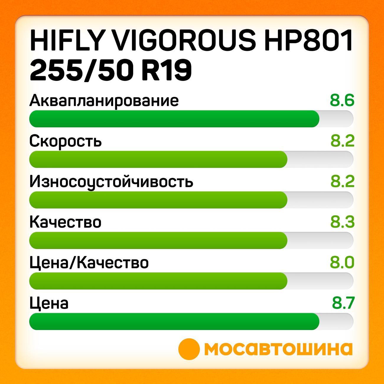 Шина автомобильная Hifly Vigorous HP801 255/50 R19 107V XL