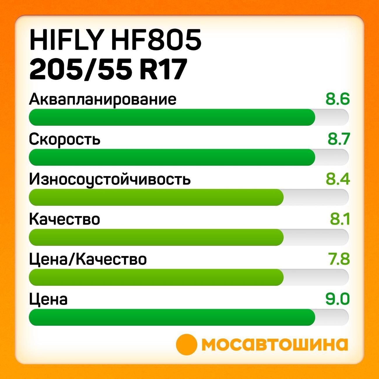 Шина автомобильная Hifly HF805 205/55 R17 95W XL