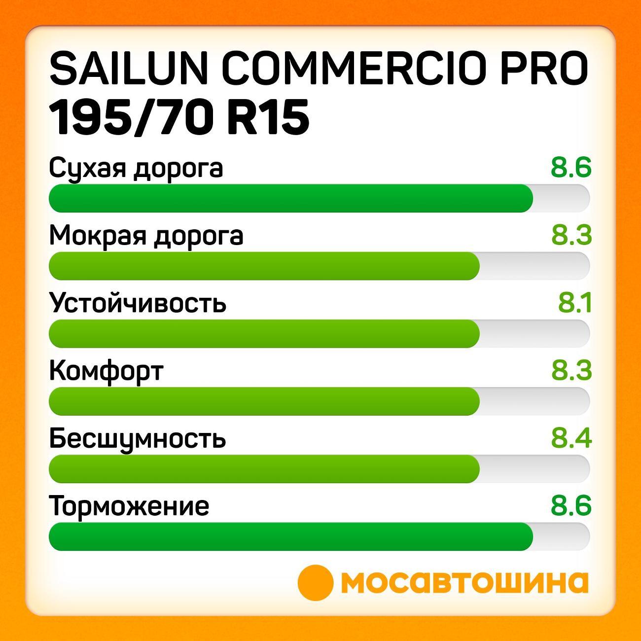 Шина автомобильная Sailun Commercio Pro 195/70 R15C 104/102R