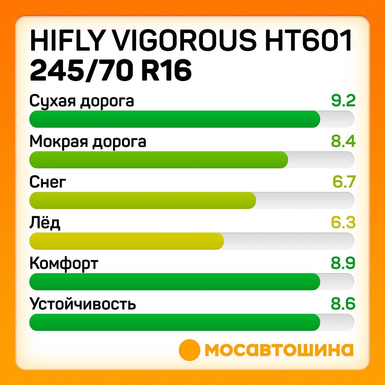 Шина автомобильная Hifly Vigorous HT601