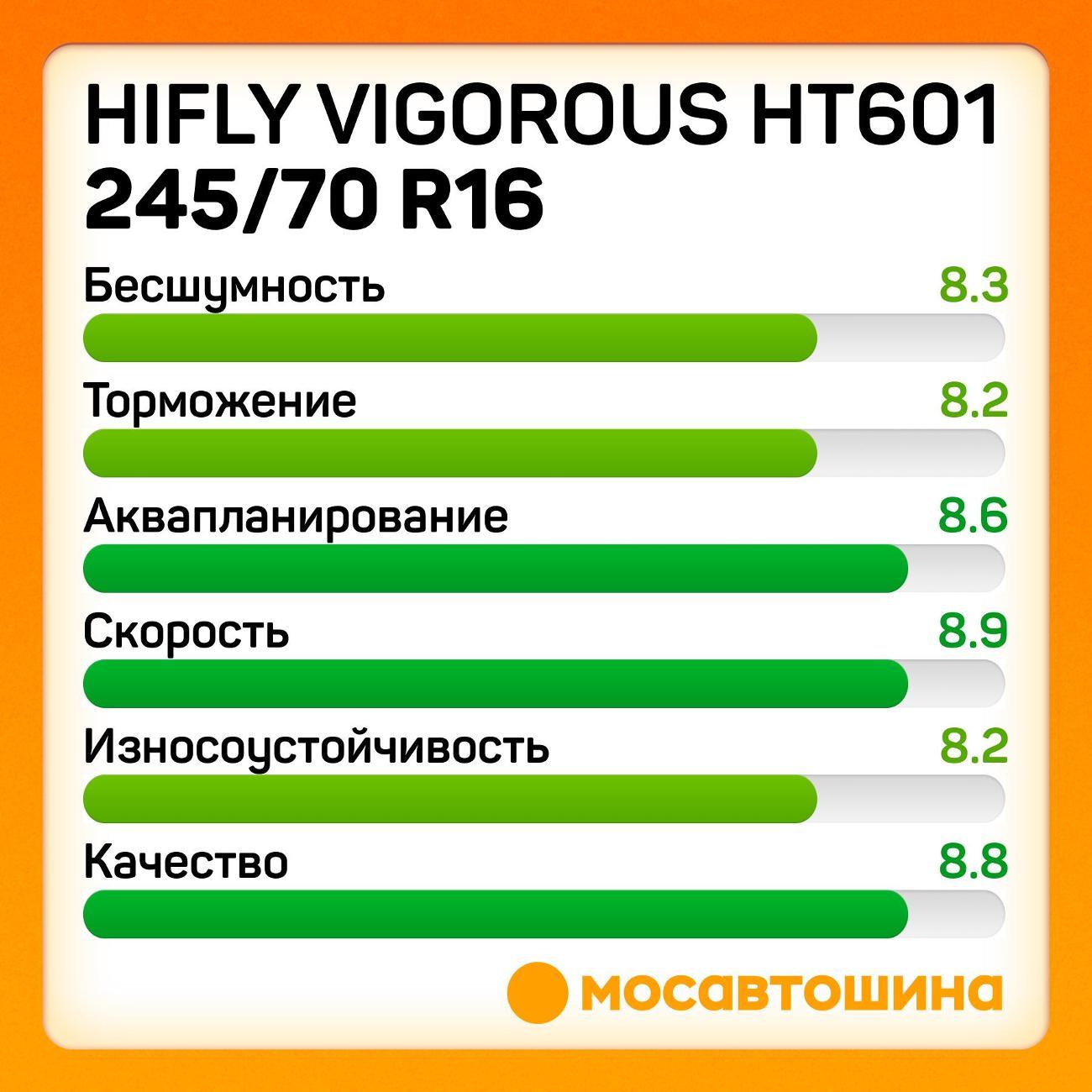 Шина автомобильная Hifly Vigorous HT601