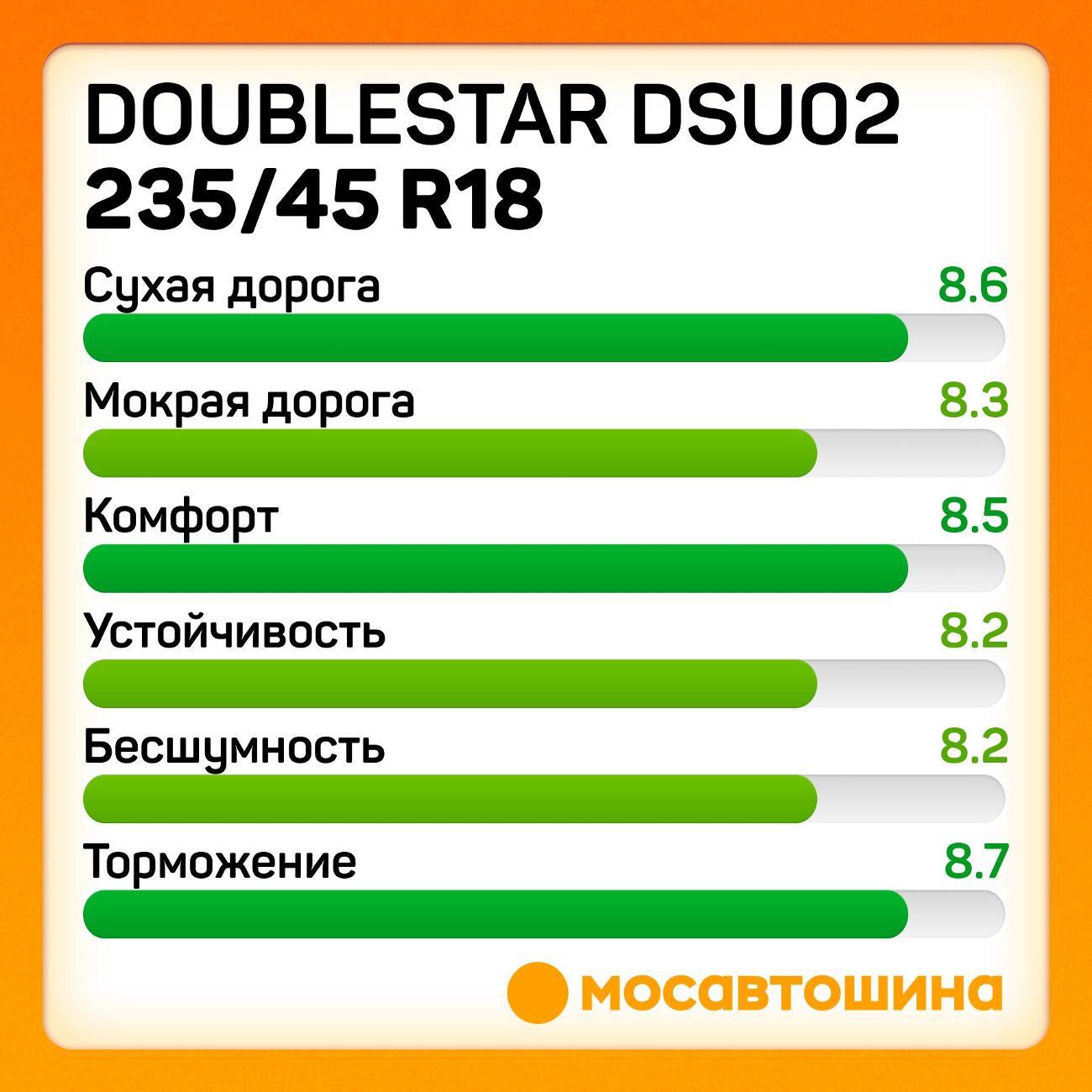 Шина автомобильная Doublestar DSU02