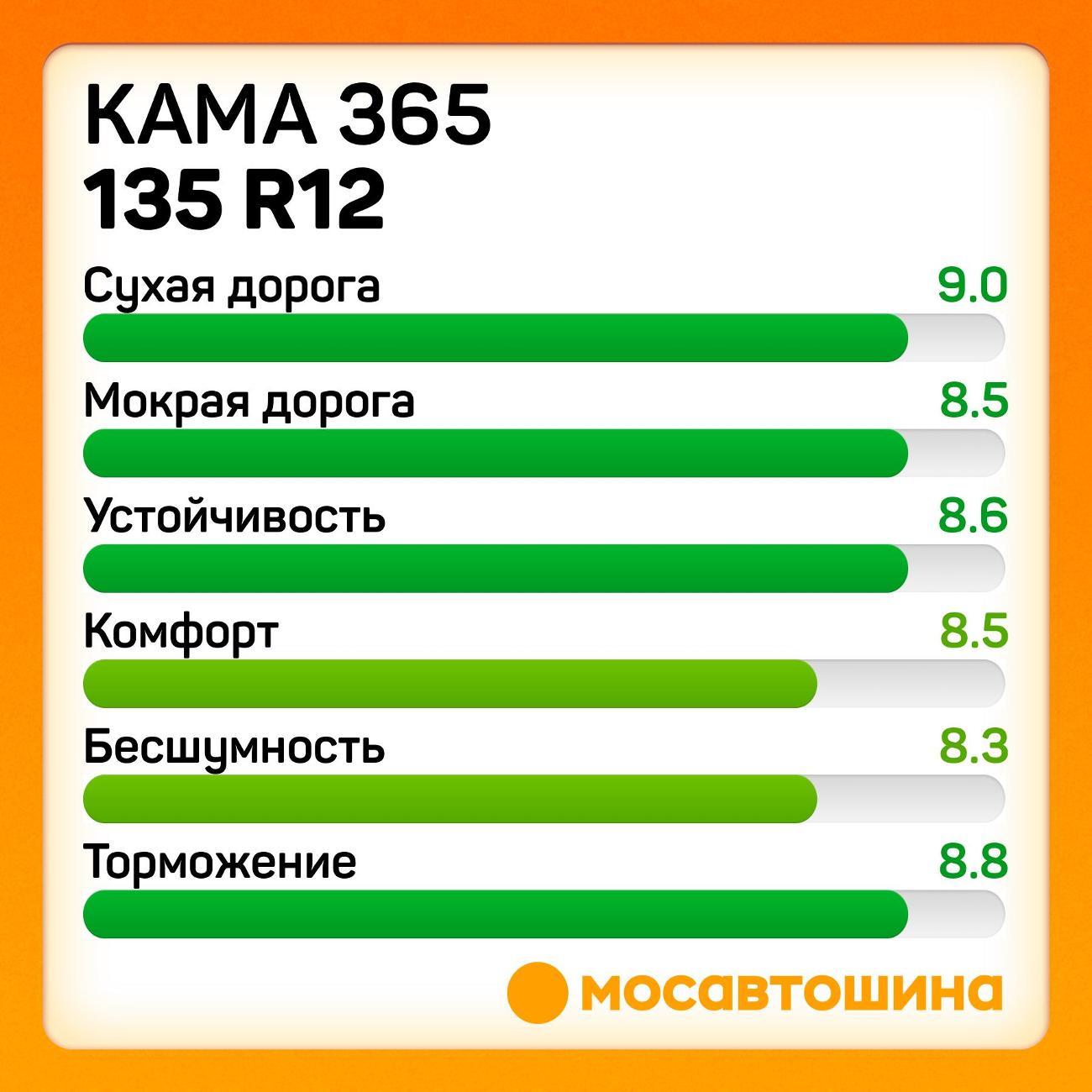 Шина автомобильная Кама 365