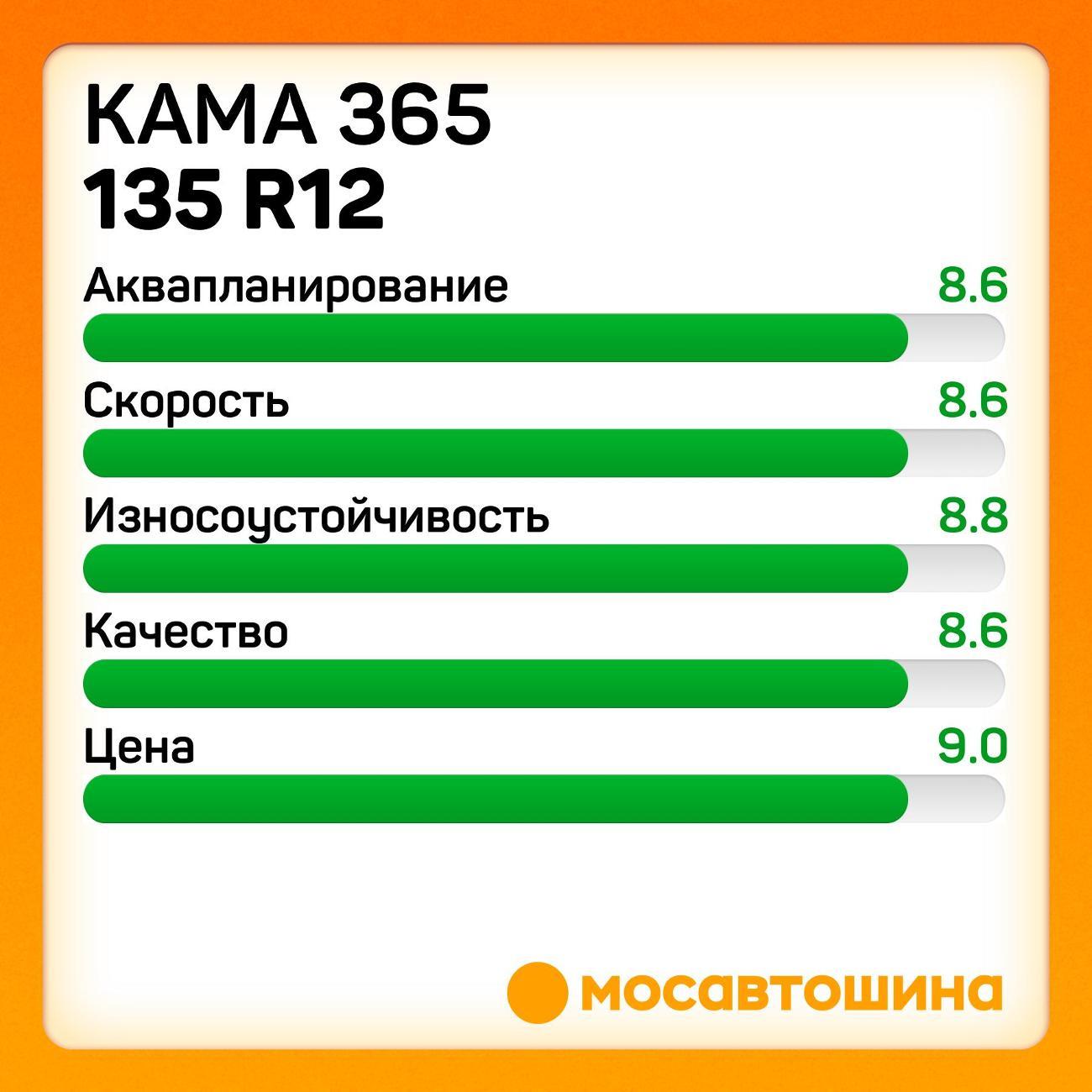 Шина автомобильная Кама 365