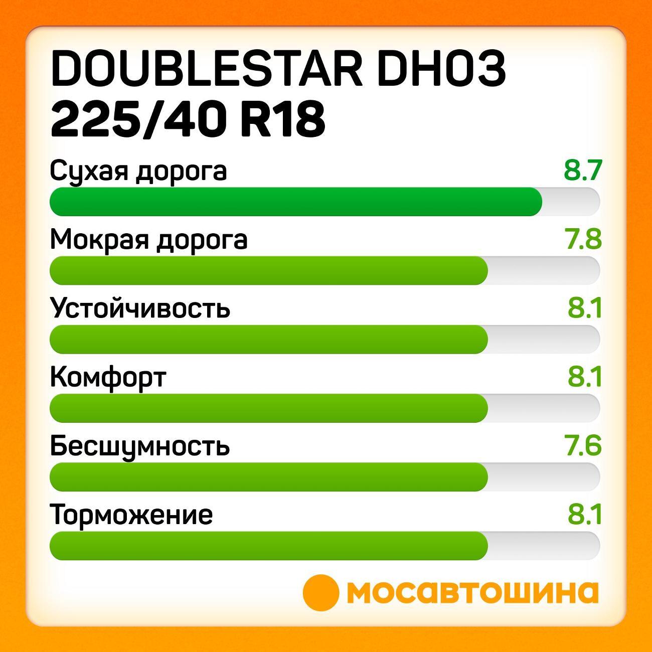 Шина автомобильная Doublestar DH03 225/40 R18 92W