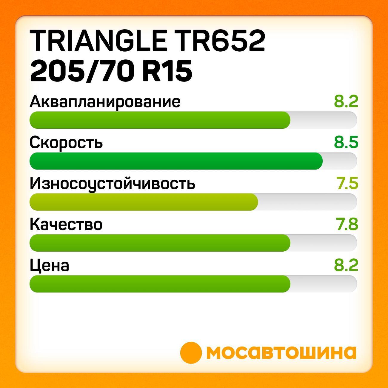 Шина автомобильная TRIANGLE TR652