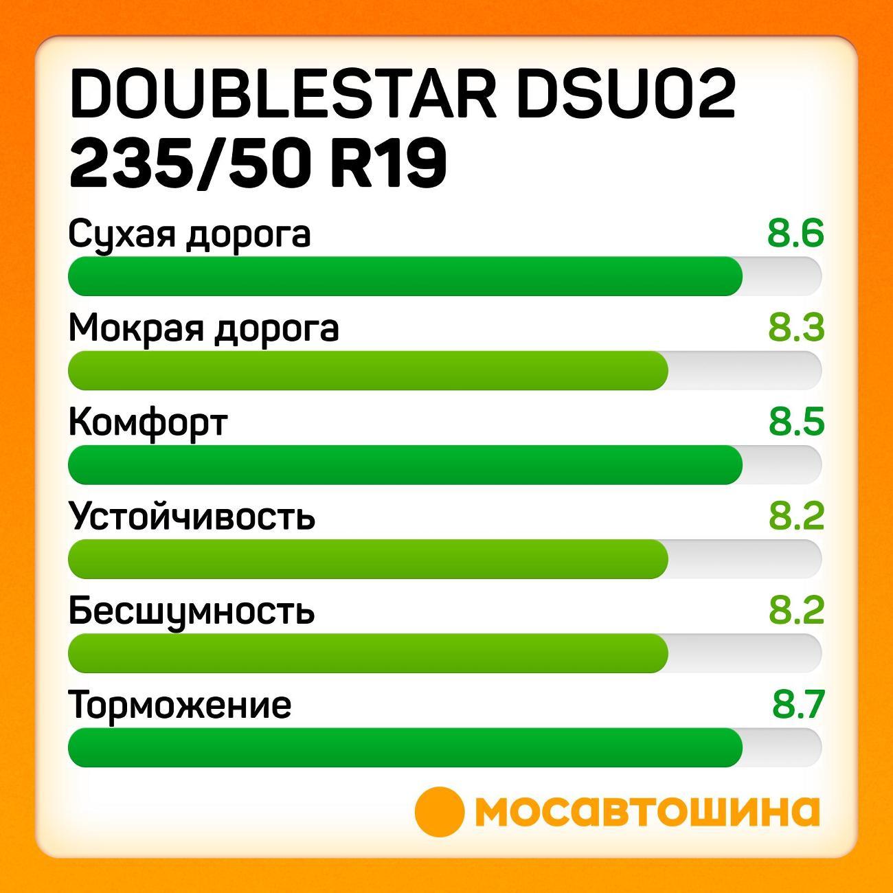 Шина автомобильная Doublestar DSU02