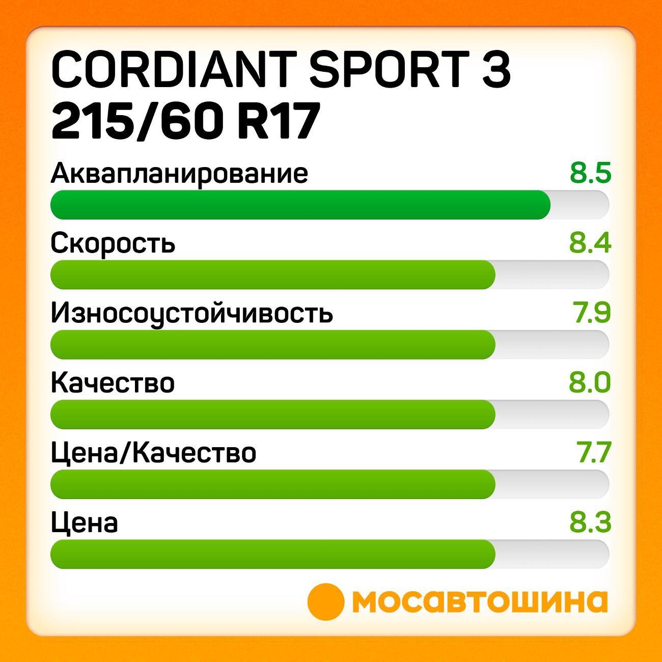 Шина автомобильная Cordiant Sport 3