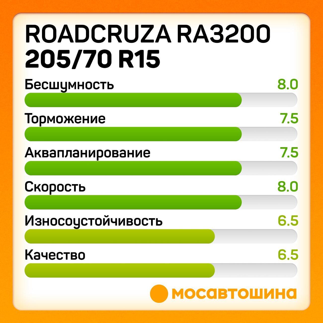 Шина автомобильная Roadcruza RA3200