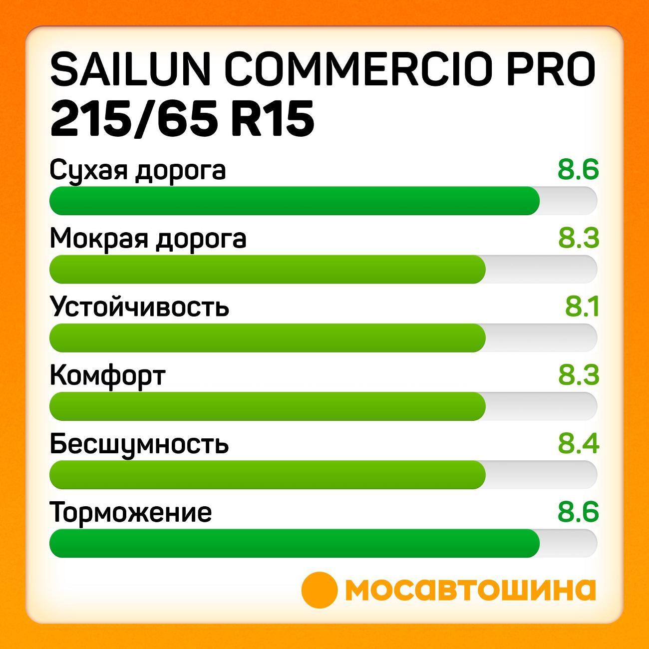 Шина автомобильная Sailun Commercio Pro 215/65 R15C 104/102T