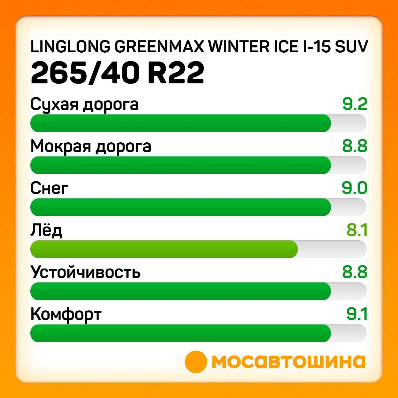 Шина автомобильная LingLong Greenmax Winter Ice I-15 SUV 265/40 R22 106S XL