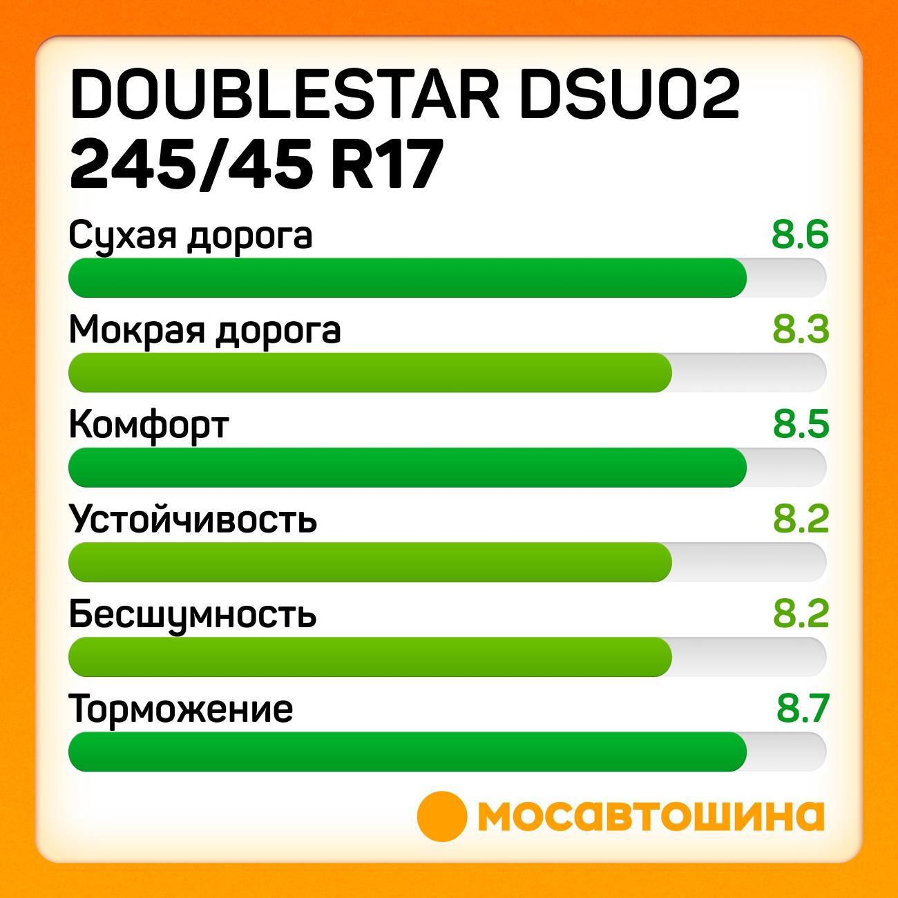 Шина автомобильная Doublestar DSU02