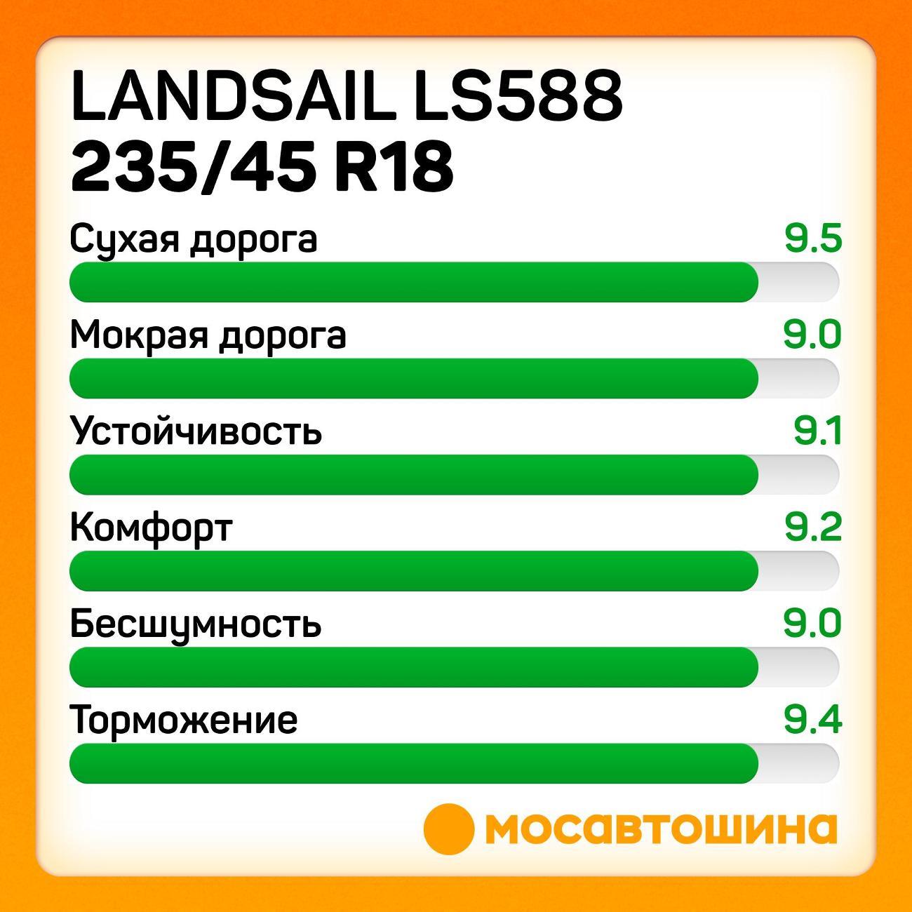Шина автомобильная Landsail LS588 235/45 R18 98W XL