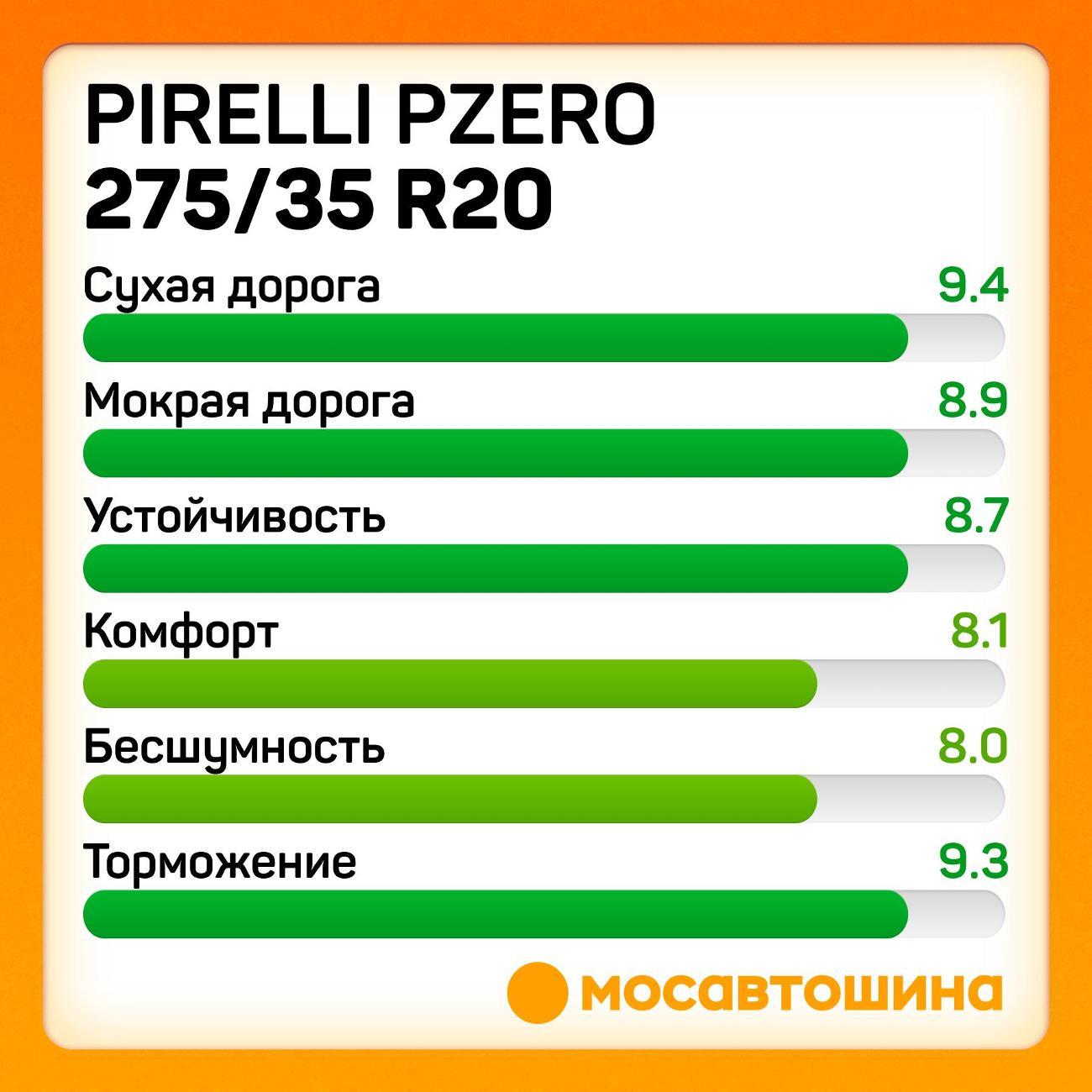 Шина автомобильная Pirelli PZero 275/35 R20 102Y RF (MOE)