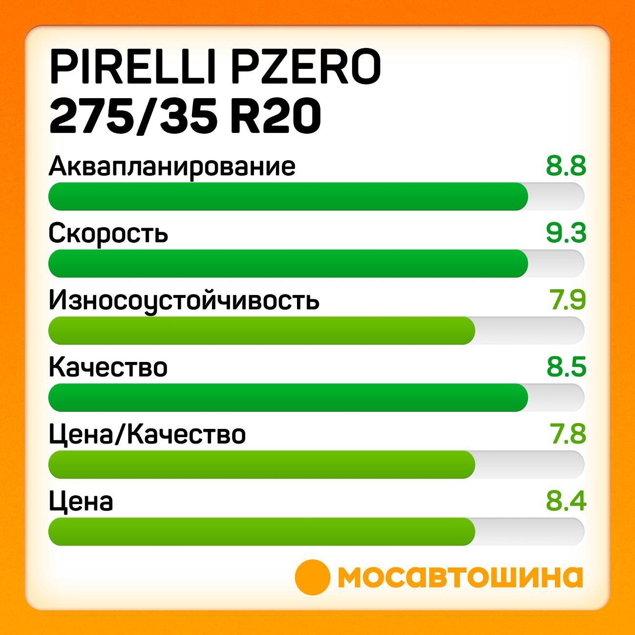 Шина автомобильная Pirelli PZero 275/35 R20 102Y RF (MOE)