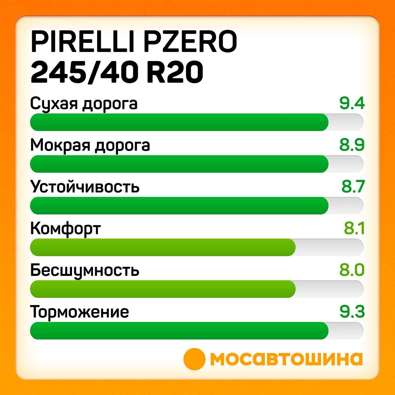 Шина автомобильная Pirelli PZero 245/40 R20 99Y RF (MOE)