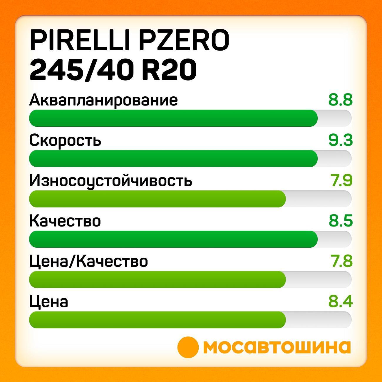 Шина автомобильная Pirelli PZero 245/40 R20 99Y RF (MOE)