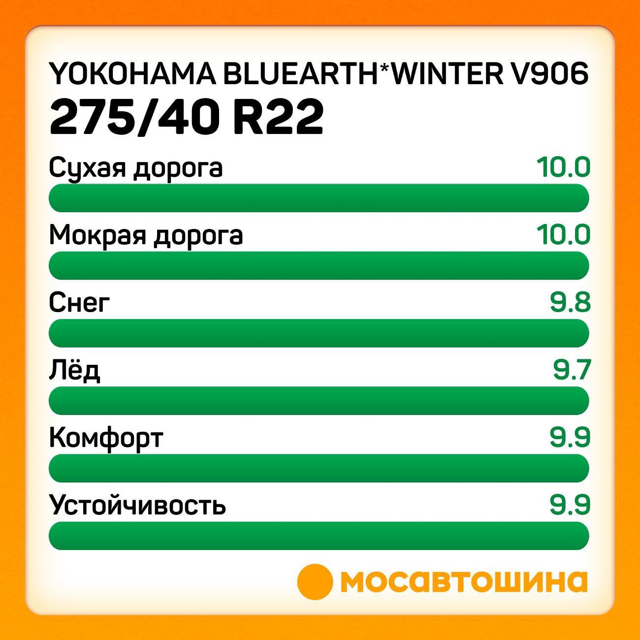 Шина автомобильная Yokohama Bluearth*Winter V906 275/40 R22 107V