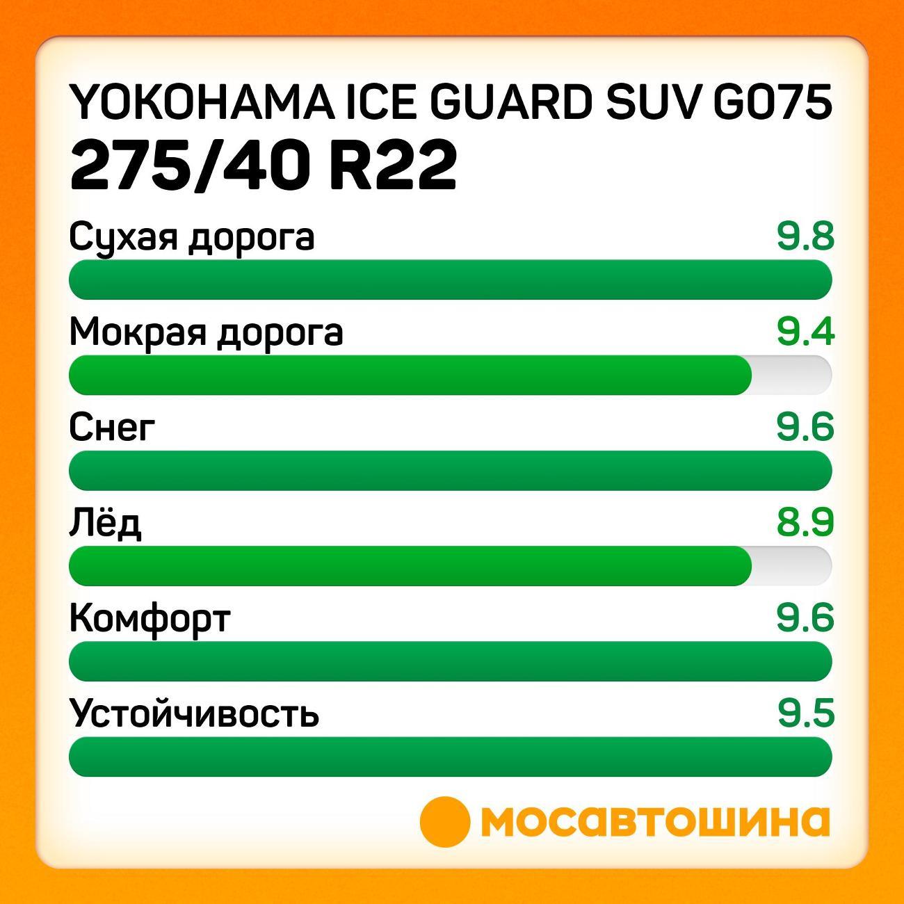 Шина автомобильная Yokohama Ice Guard SUV G075 275/40 R22 107Q