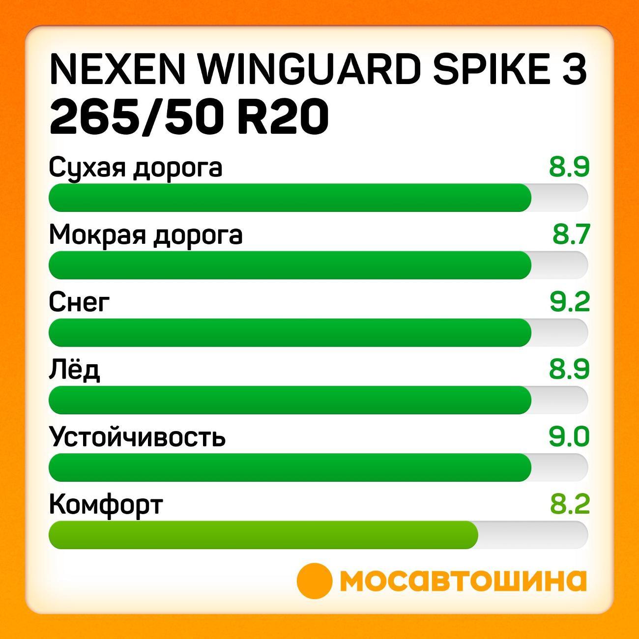 Шина автомобильная Nexen Winguard Spike 3 265/50 R20 107T