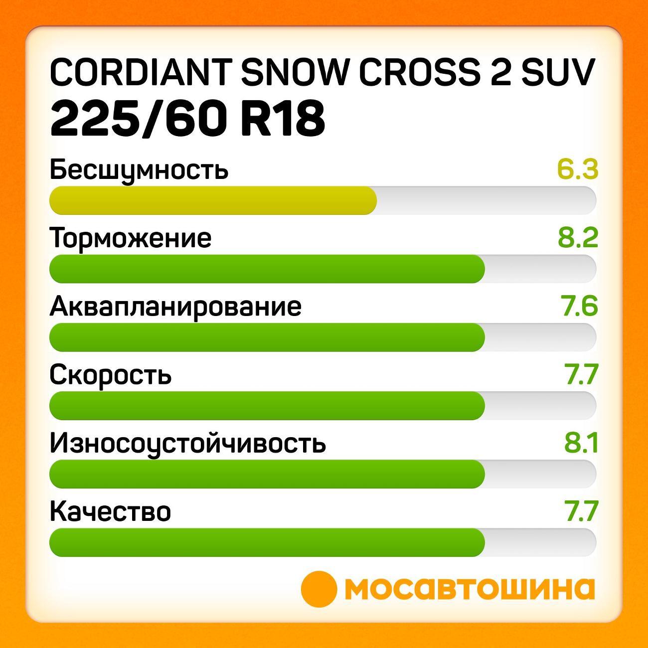 Шина автомобильная Cordiant Snow Cross 2 SUV