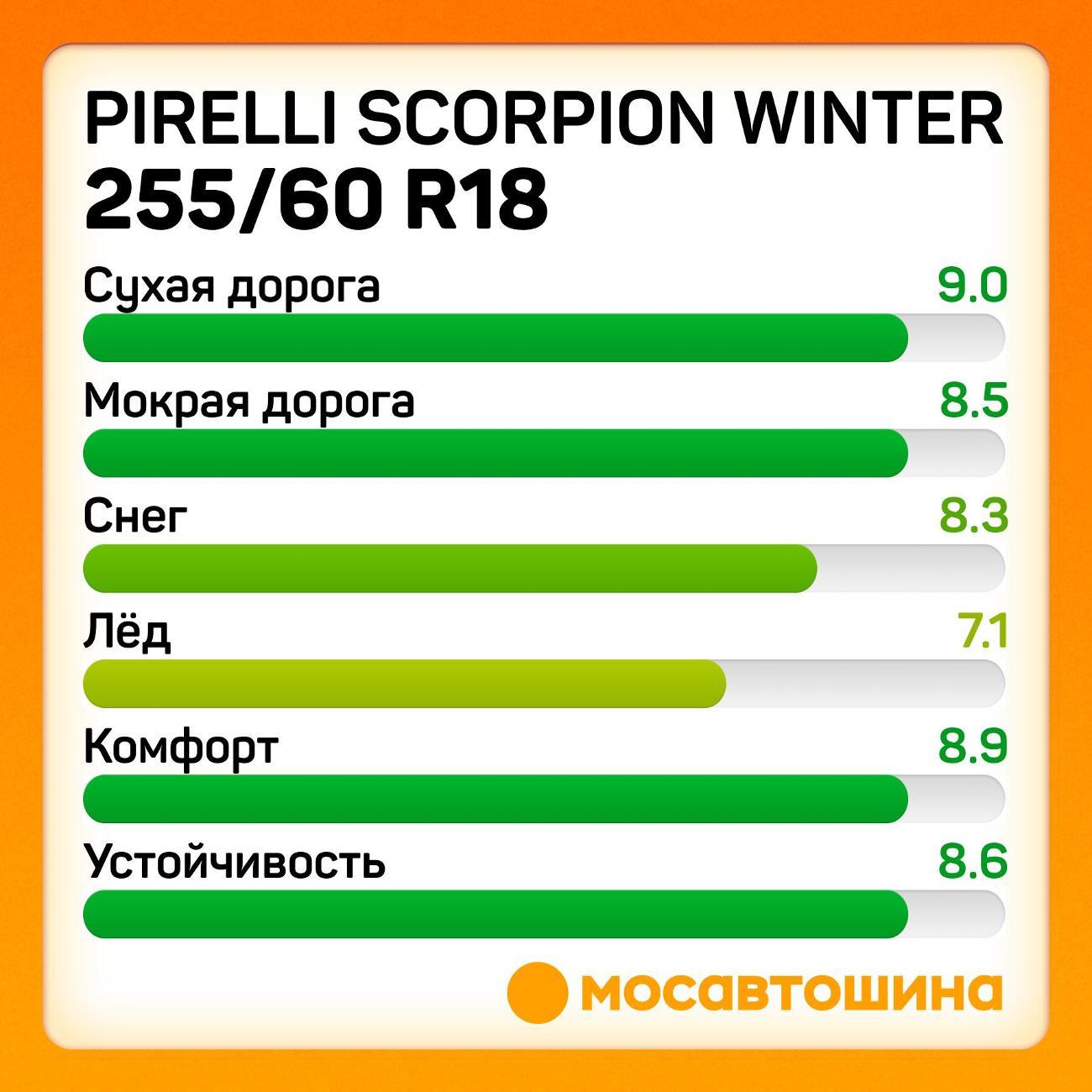Шина автомобильная Pirelli Scorpion Winter