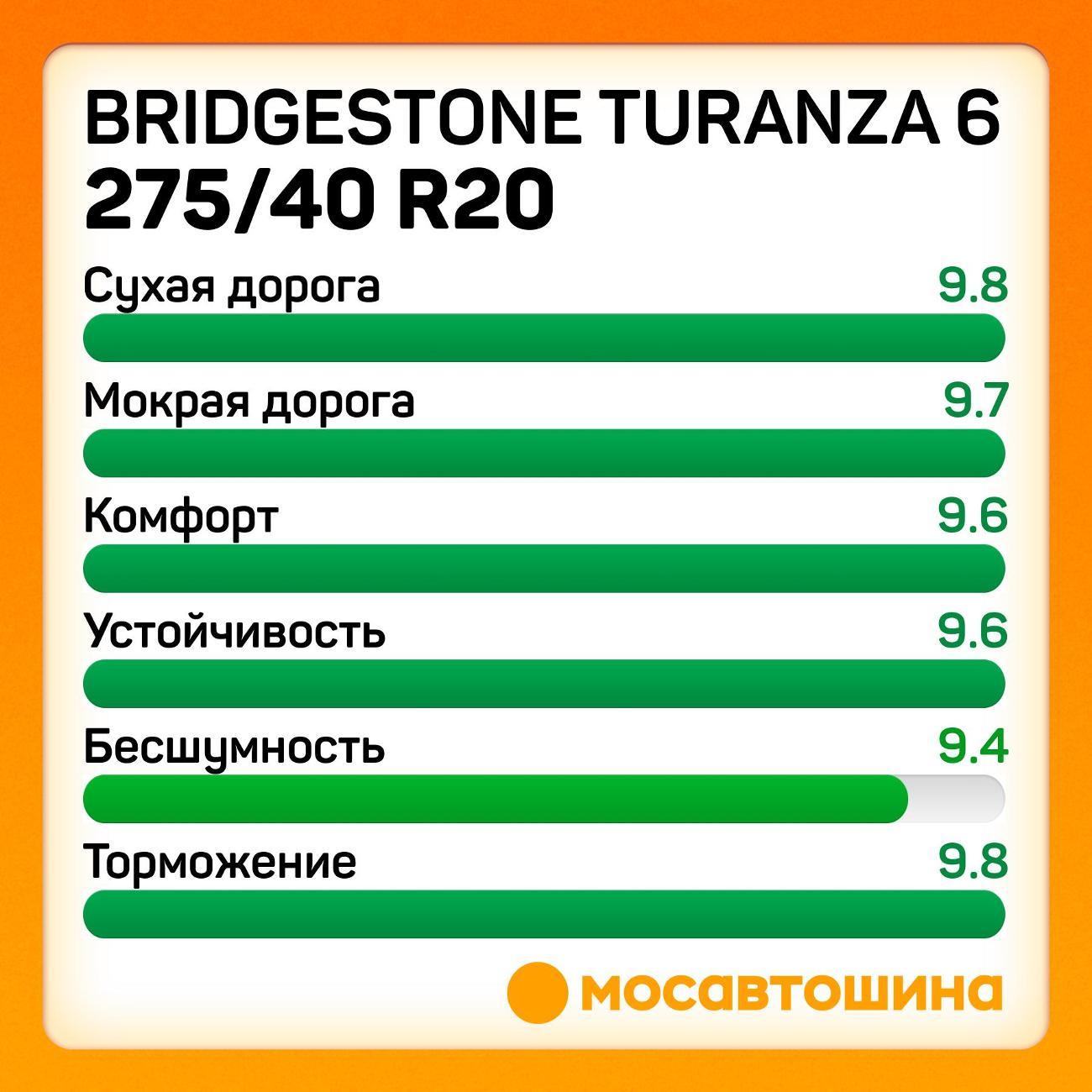 Шина автомобильная Bridgestone Turanza 6 275/40 R20 106Y XL