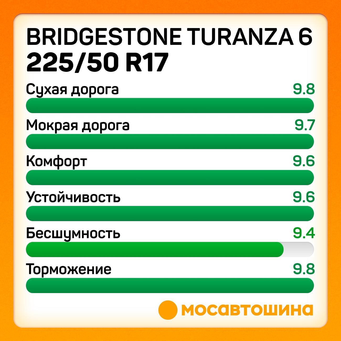 Шина автомобильная Bridgestone Turanza 6 225/50 R17 98Y XL