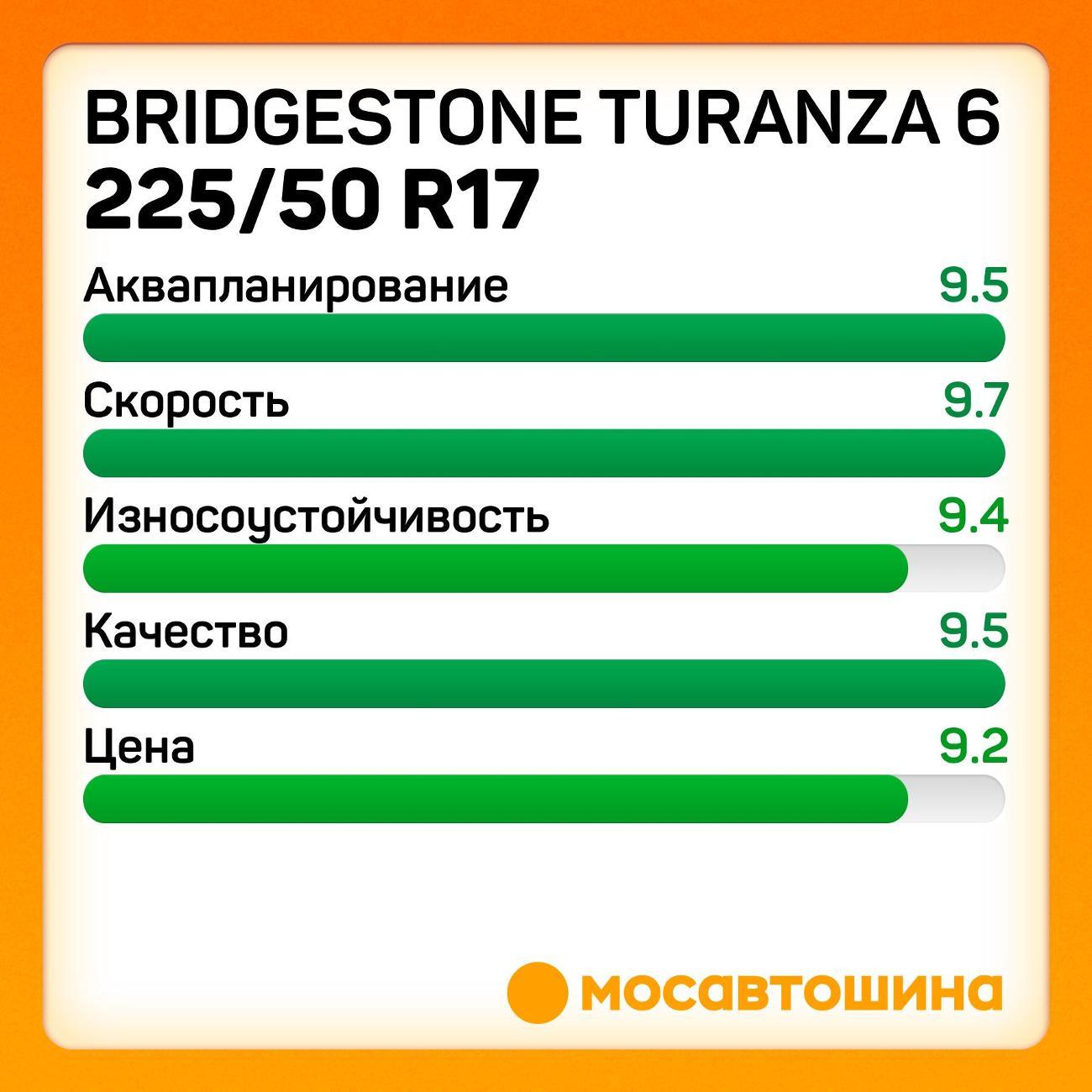 Шина автомобильная Bridgestone Turanza 6 225/50 R17 98Y XL