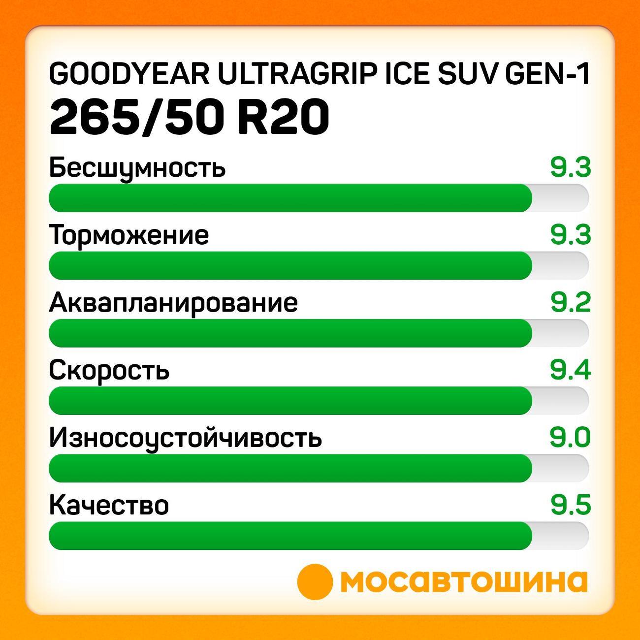 Шина автомобильная Goodyear UltraGrip Ice SUV GEN-1 265/50 R20 111T XL