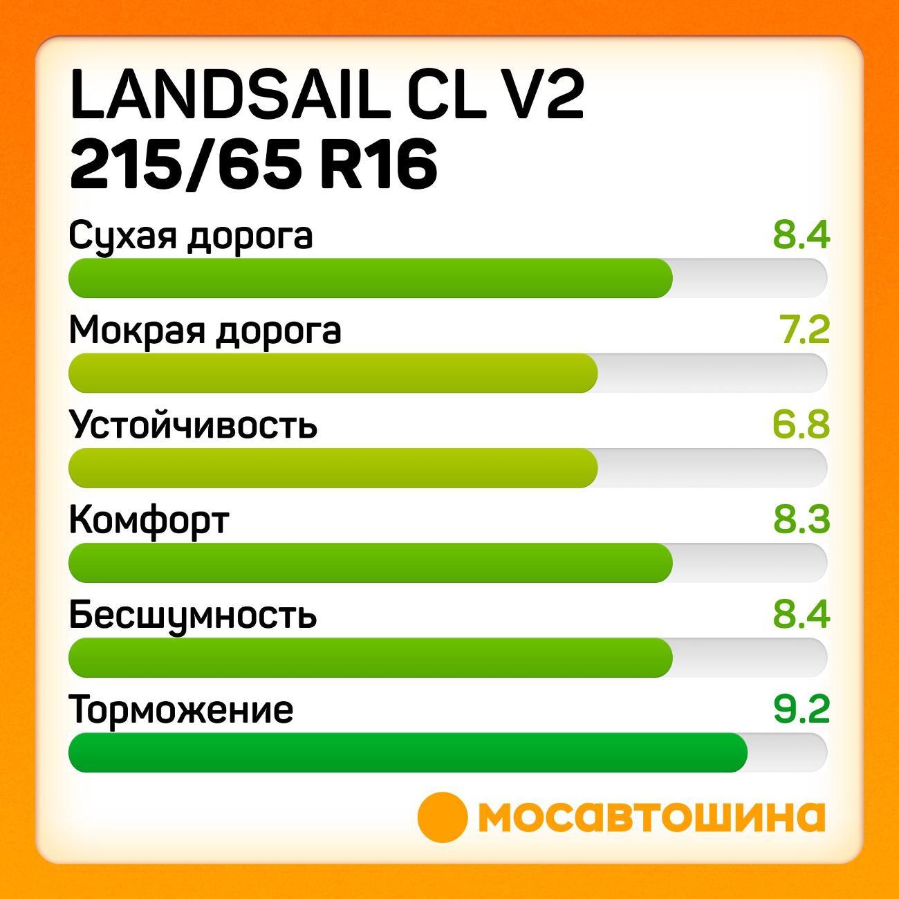 Шина автомобильная Landsail CL V2