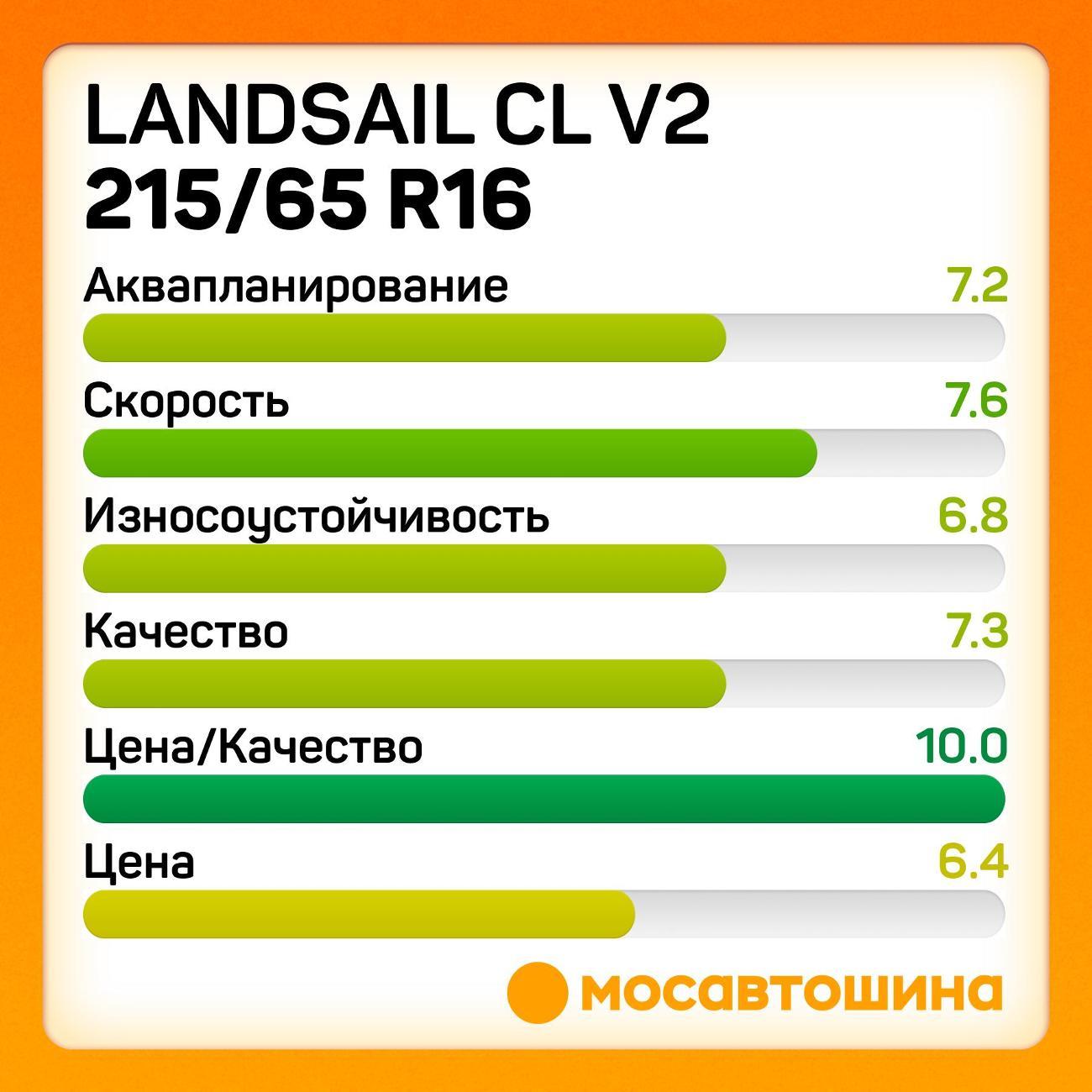 Шина автомобильная Landsail CL V2