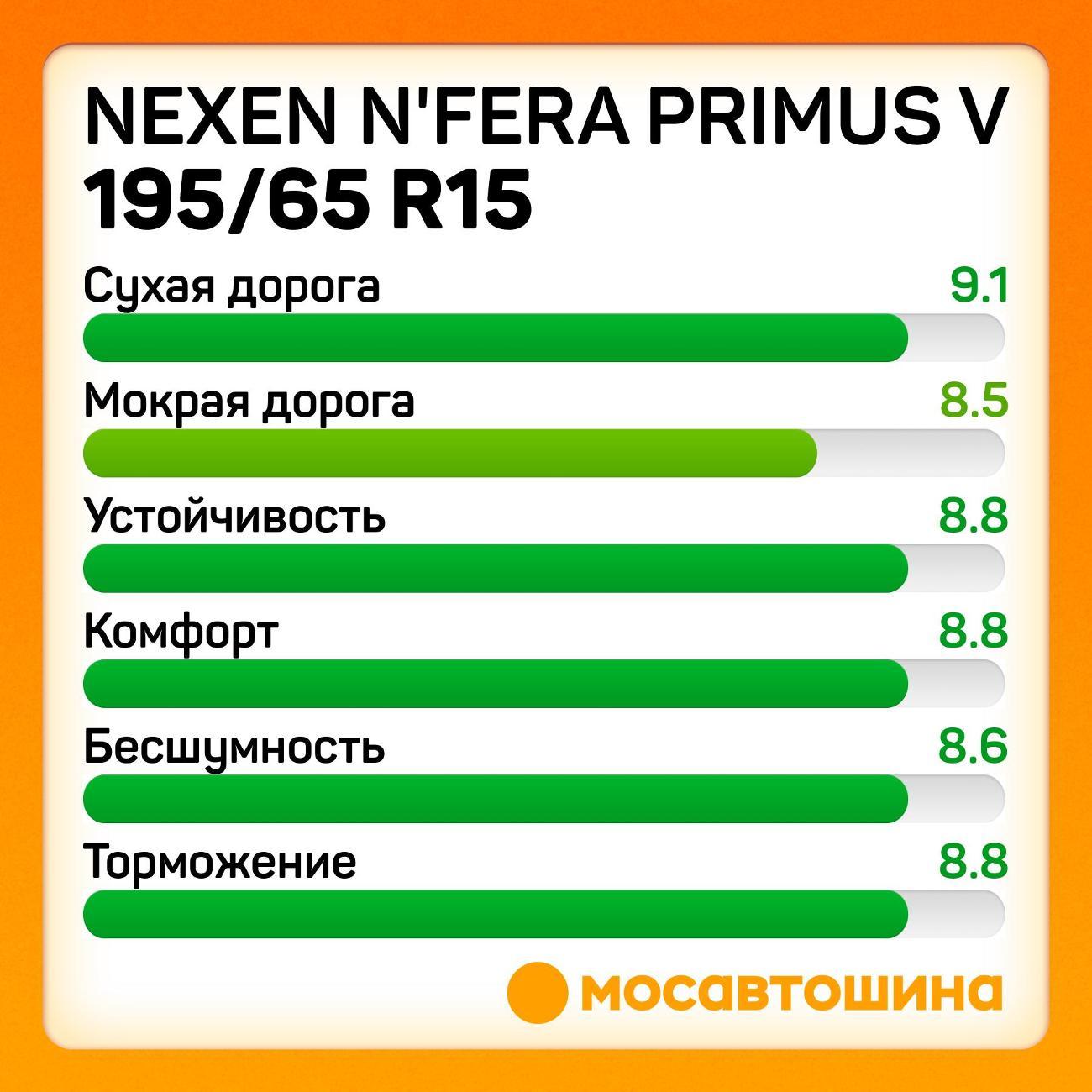 Шина автомобильная Nexen N'Fera Primus V