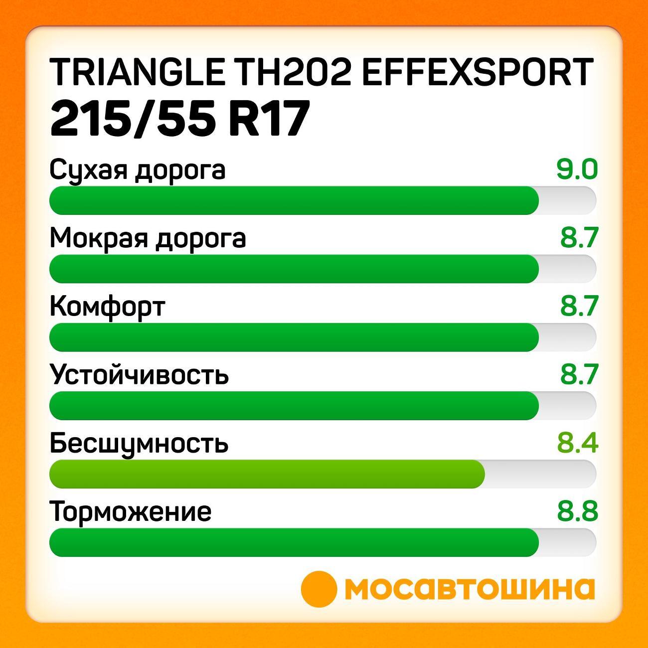 Шина автомобильная TRIANGLE TH202 EffeXSport