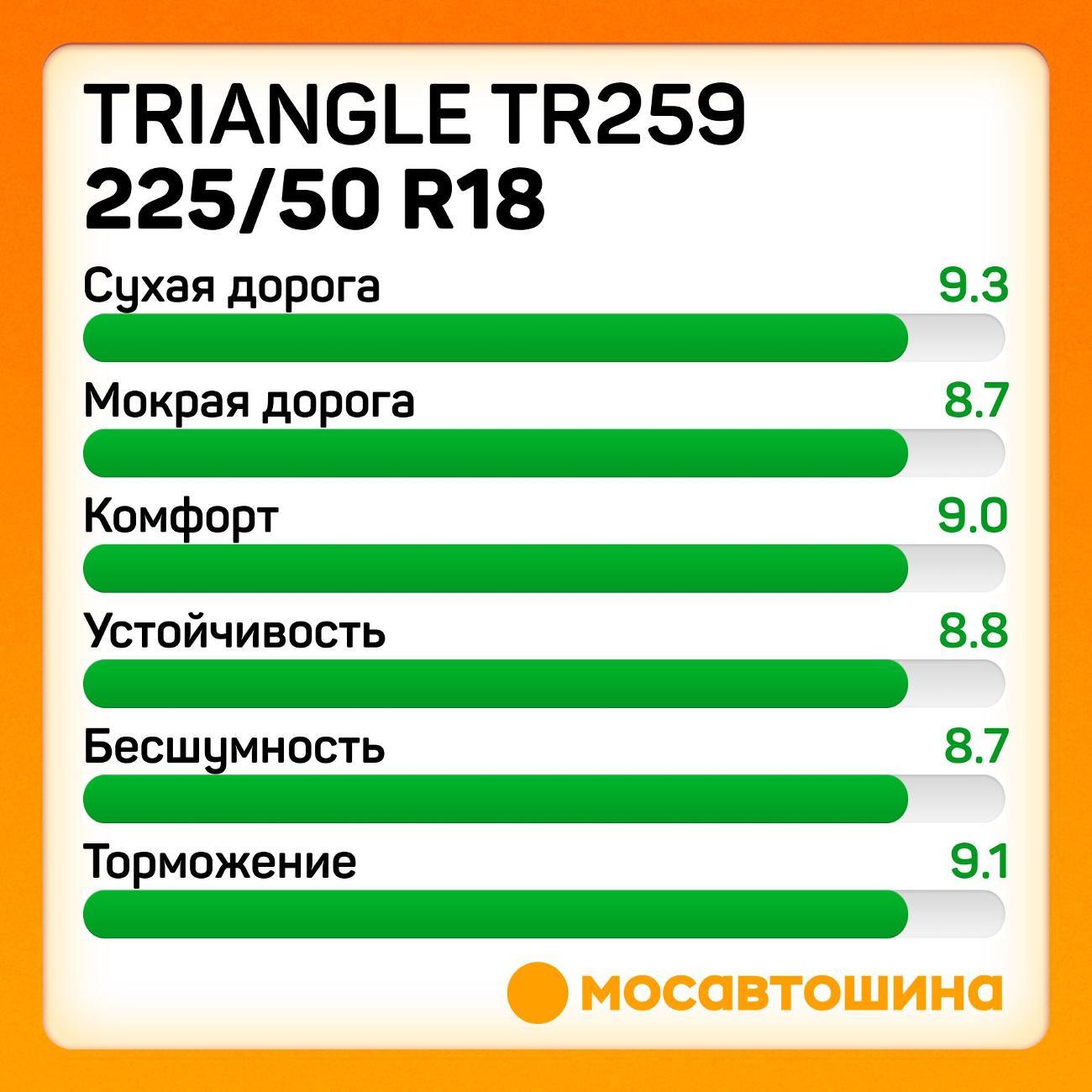 Шина автомобильная TRIANGLE TR259