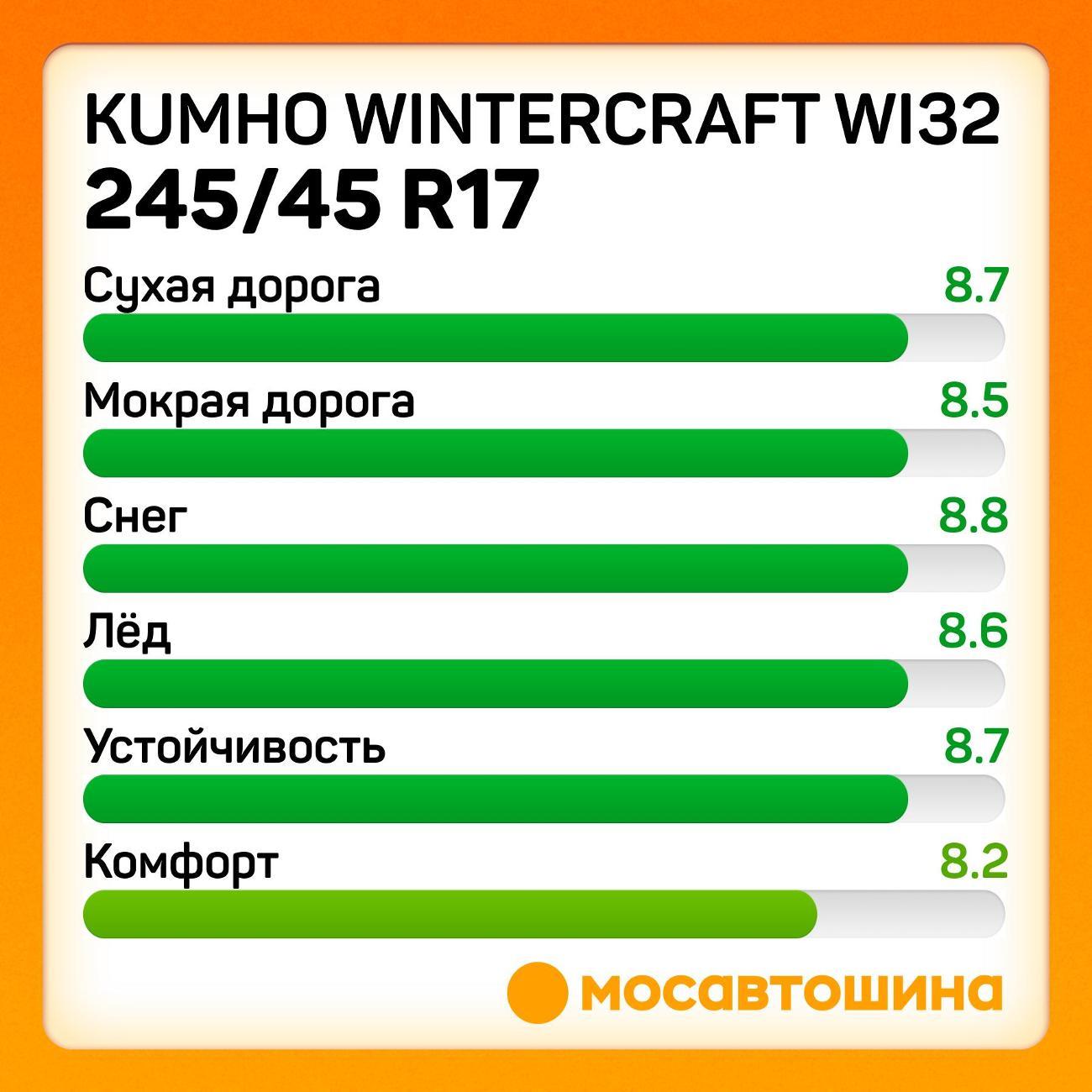 Шина автомобильная Kumho Wintercraft WI32 245/45 R17 99T XL