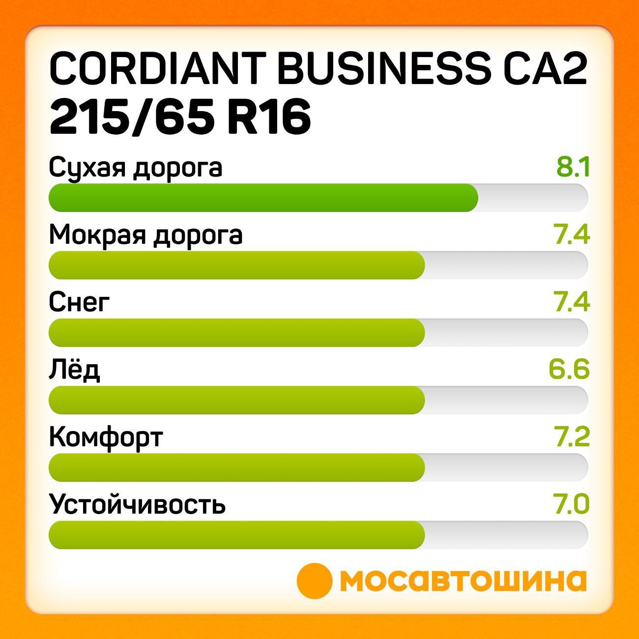 Шина автомобильная Cordiant Business CA2 215/65 R16C 109/107R