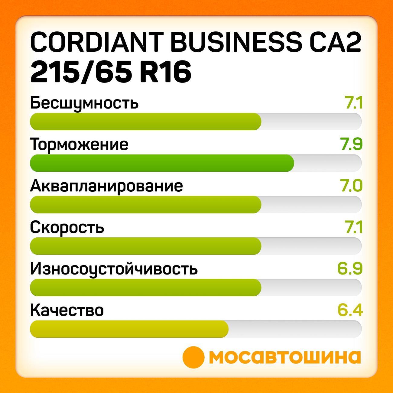 Шина автомобильная Cordiant Business CA2 215/65 R16C 109/107R