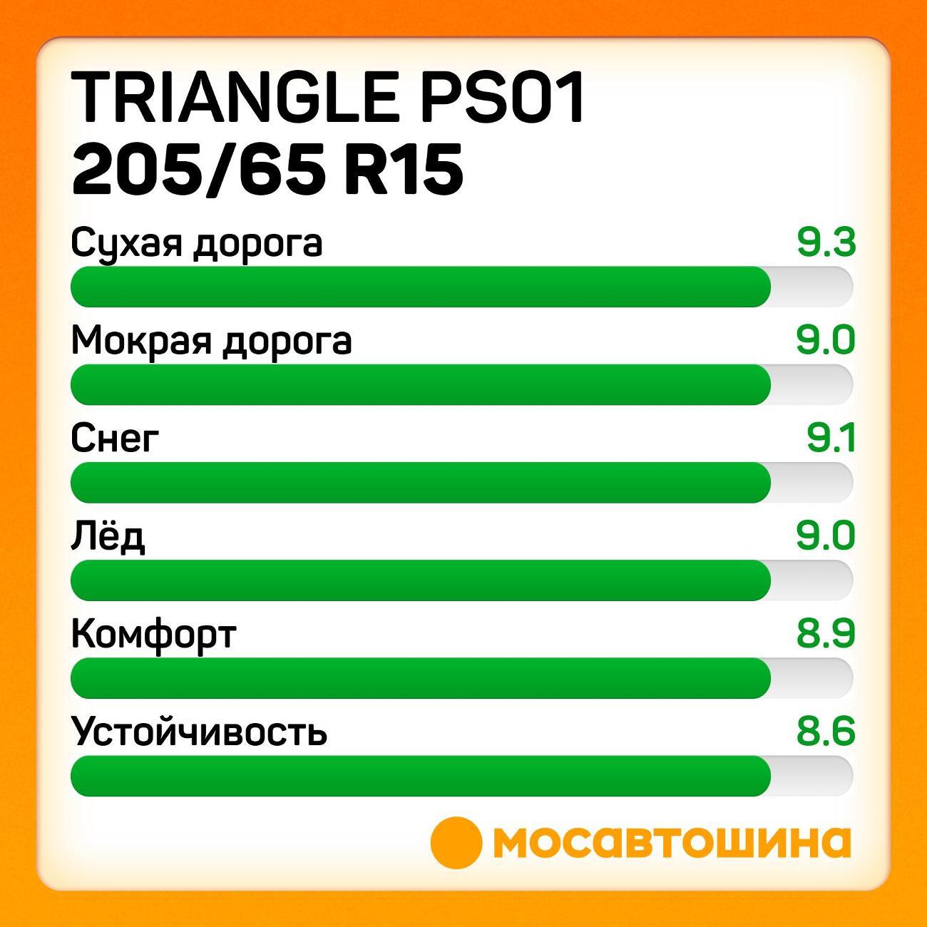 Шина автомобильная TRIANGLE PS01