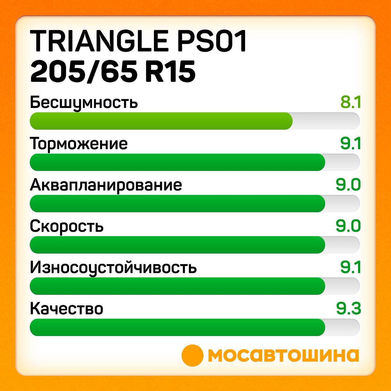 Шина автомобильная TRIANGLE PS01
