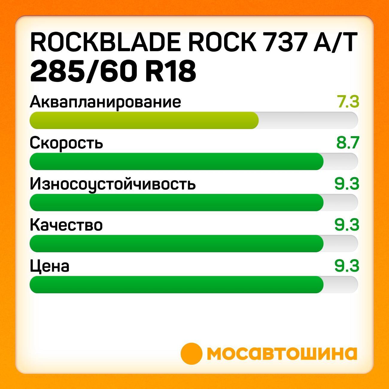 Шина автомобильная Rockblade ROCK 737 A/T 285/60 R18 120S XL