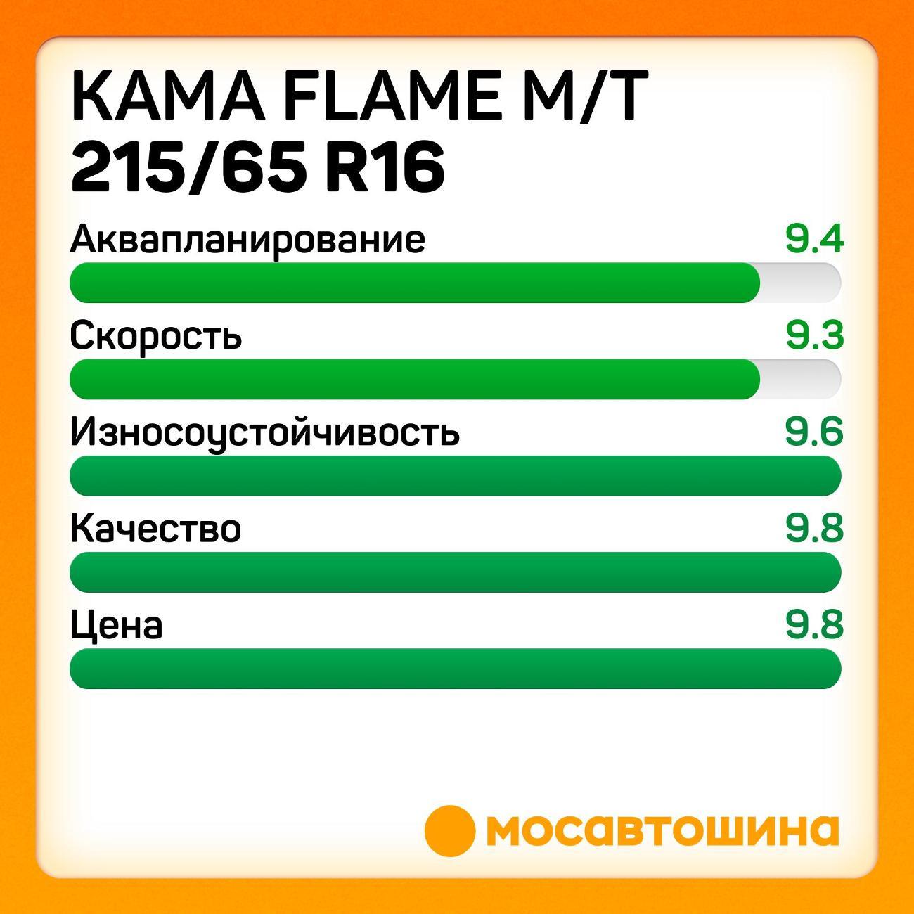 Шина автомобильная Кама Flame M/T