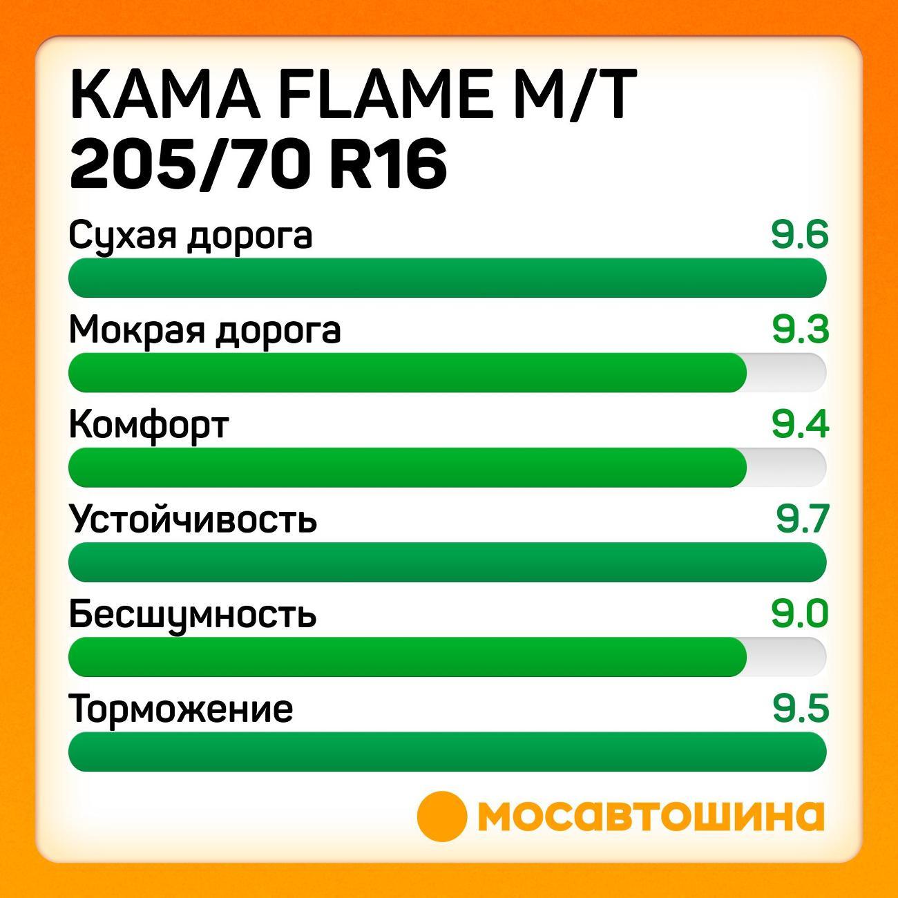 Шина автомобильная Кама Flame M/T